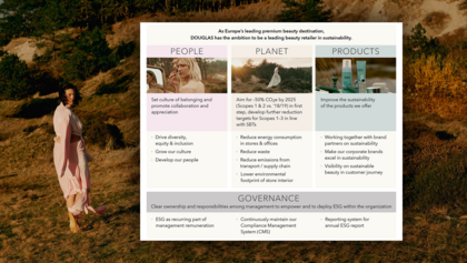 Visualization of the DOUGLAS Group ESG strategy with the three fields of action People, Planet and Product